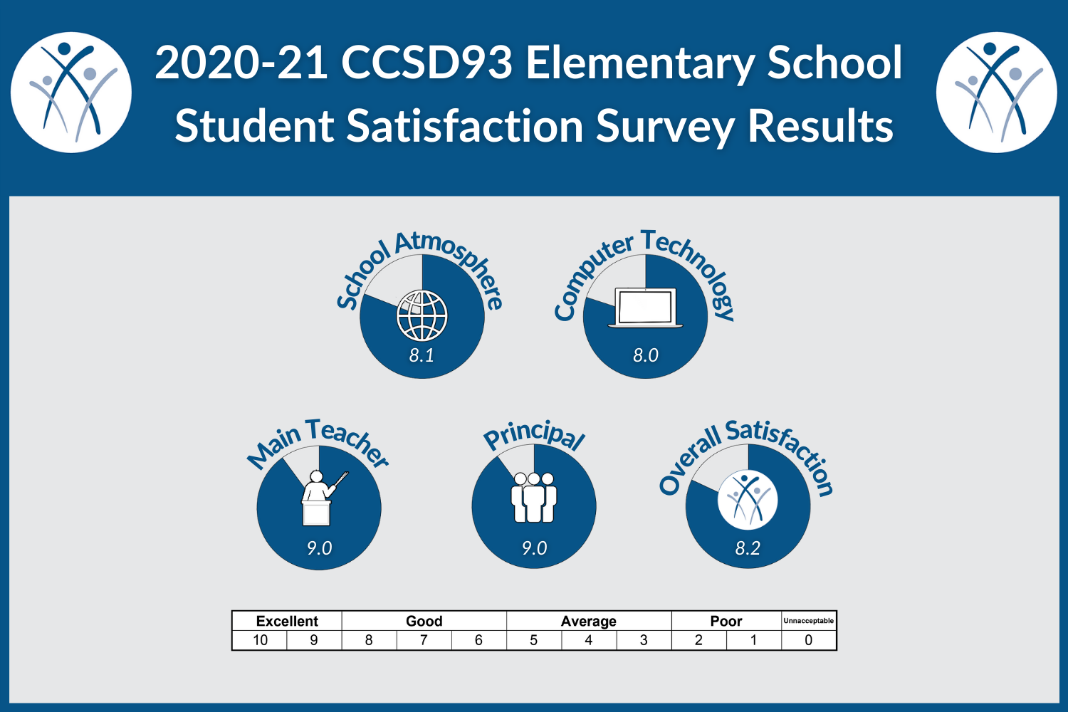 CCSD93 Elem Student 2020_21.png 
